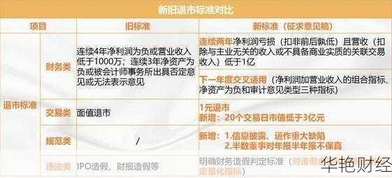 股票退市怎么办?手中股票的处理方式与相关法律规定