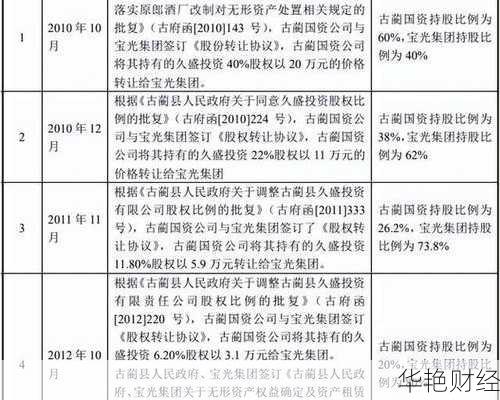 郎酒股票：从 IPO 到市场表现与发展计划全解析