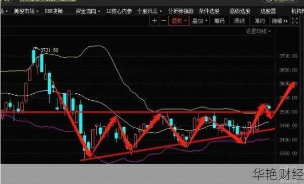 易鑫集团 (02858) 股票：价格、行情、走势图与分析全知道
