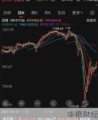 澳优 (01717) 股票价格、行情、走势图及分析讨论全解