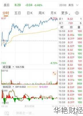 小牛电动 (NIU) 股票价格、行情、走势图全解析