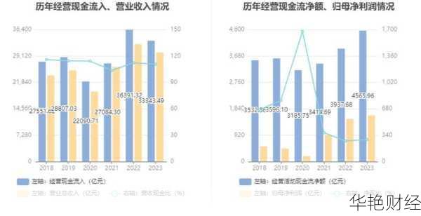 中石油最新财经动态：净利润下滑与未来展望