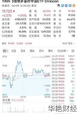 亿航财经新闻：亿航智能股价波动，分析其财报与未来趋势