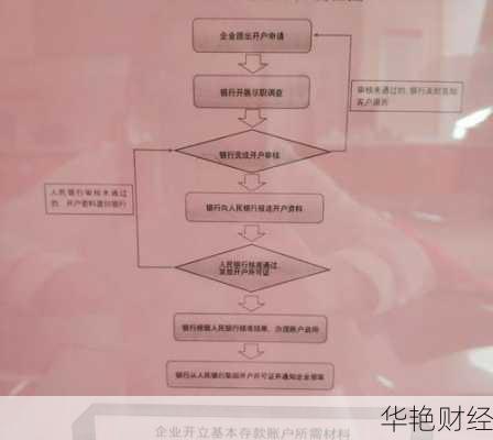 中信基金账户开户指南：如何快速完成开户流程