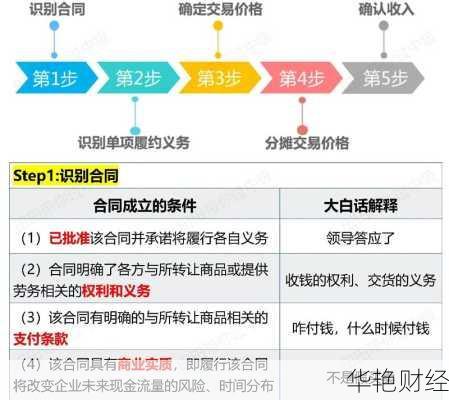 Fiverr理财技巧:掌握三大方法轻松赚取收入