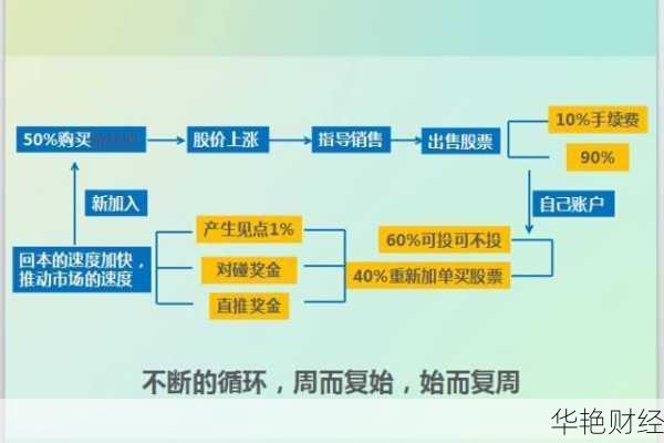 AGK理财技巧揭秘:如何在拆分理财中获利