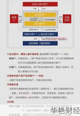 债券基金开户流程全解析，如何轻松开通基金账户