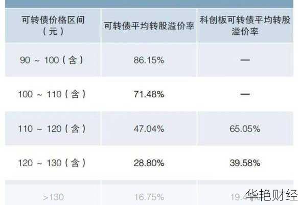 大郎财经新闻：科创板与可转债最新动态解读