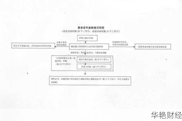 关爱基金账户注销流程，快速办理指南