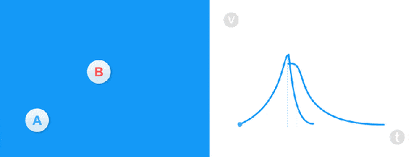 如何看财经新闻?掌握这些方法轻松理解财经动态
