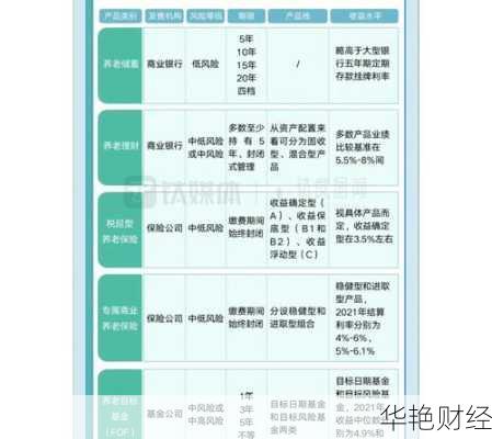 养老基金如何开户交易？快速了解开户步骤与平台选择