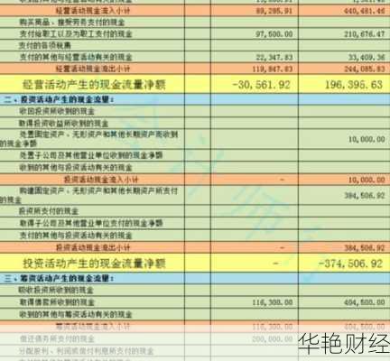 大牛理财技巧:投资者必学的现金流量表分析法