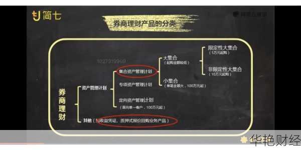 券商理财技巧：提升投资收益的实用策略