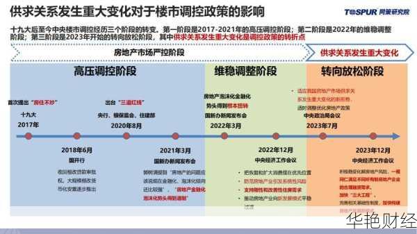 房地产财经新闻：2024年房地产市场走向与政策解析