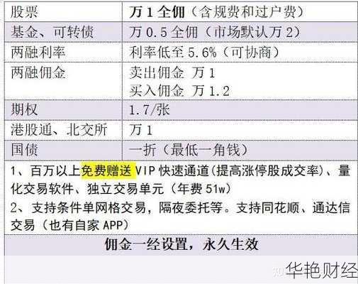 同花顺开户怎么买基金？详细操作步骤解析