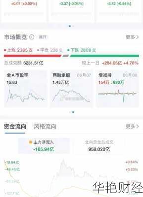 新浪实时财经新闻：7X24小时更新财经资讯与股市分析