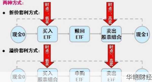 场内基金开户全攻略：流程、材料与操作指南