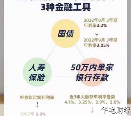 掌握企业理财技巧:提升公司现金流与投资回报