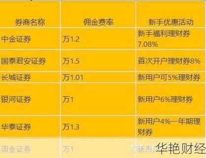 基金企业注册开户全攻略：步骤与必备材料