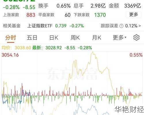 每日财经新闻直播：沪指震荡回升，后市能否延续反弹？