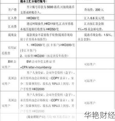 基金开户地址怎么填写?完整指南与注意事项