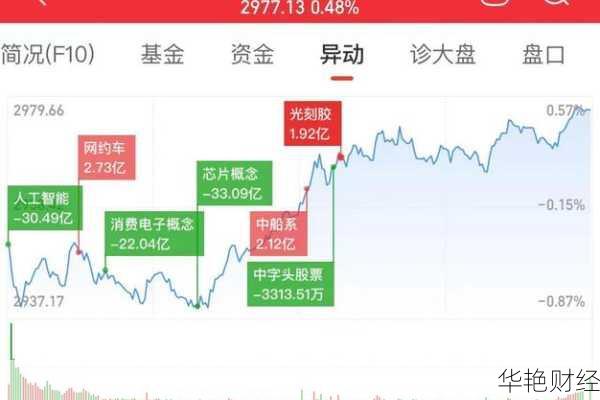 每日财经新闻股市：三大股指震荡回升，题材股迎来反弹机会