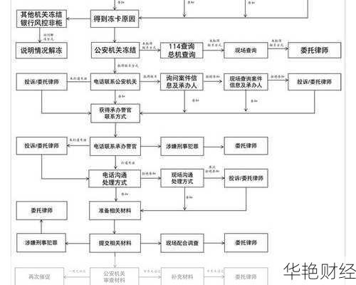 基金开户后如何快速解冻？步骤详解