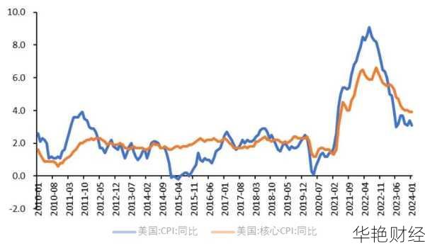 美国最新财经新闻：美股全线下跌，CPI回升影响市场走势