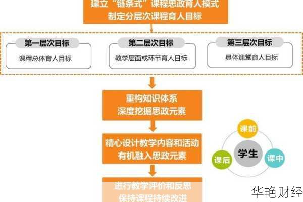 美国财经新闻专业:最顶尖院校与课程选择解析