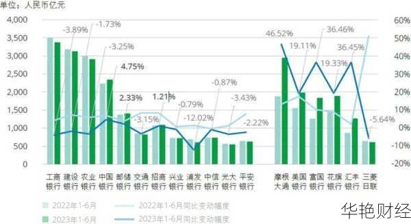 财经快讯:银行业息差压力与跨境资金净流入分析
