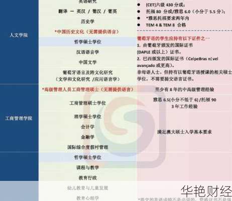 财经新闻专业硕士学位项目解析：国内外优质选择