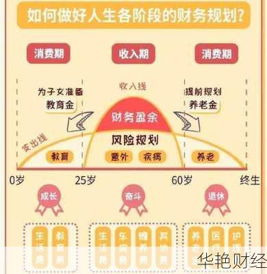 最实用的理财技巧和理财方案:助你实现财务自由