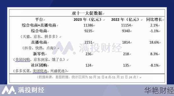 财经新闻双十一：双11大促激发消费潜力，电商平台成绩亮眼