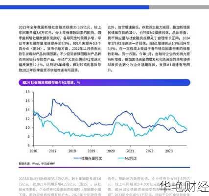 财经新闻报道评论：2024年中国经济热点分析与前景展望