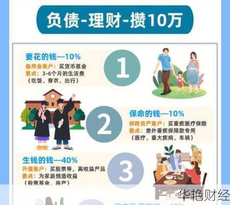 理财养老技巧：如何制定稳健的退休理财计划