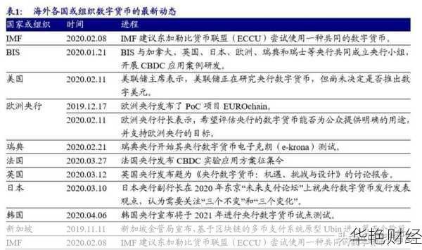 财经新闻深度报道：数字货币对消费市场的深远影响