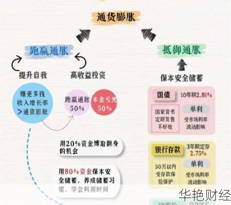 理财小小技巧:轻松实现财富增值的10个步骤