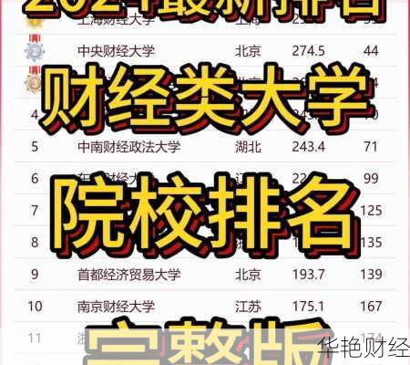 财经新闻考研学校排名：推荐最强考研院校