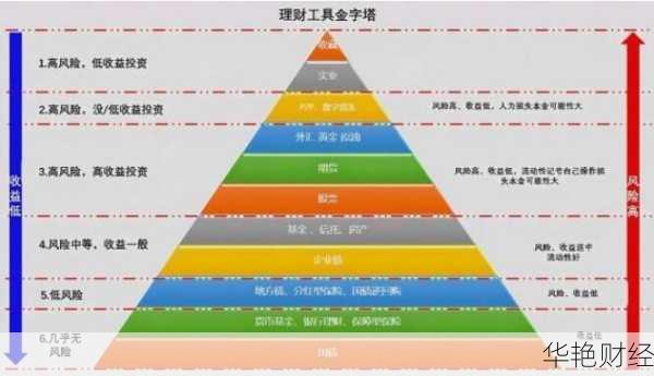 理财技巧与理财工具全解析：如何选择最佳投资方式