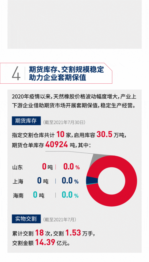 财经新闻：橡胶期货市场分析与最新行情动态