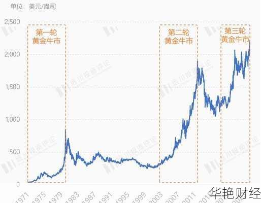 近期财经新闻解析：美元走势与黄金市场波动分析
