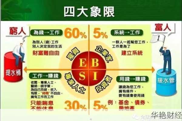 理财技巧与理财方法大全：实现财富增长的必备技巧