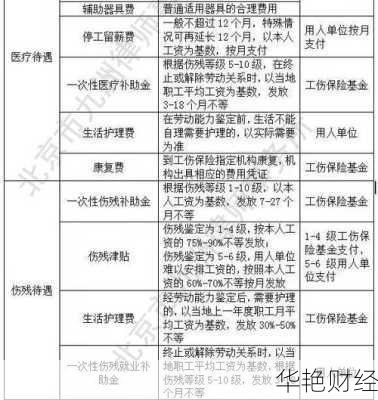 如何开户工伤基金账户?完整办理指南