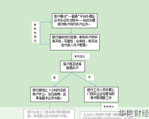 如何开设公共维修基金账户?完整开户指南