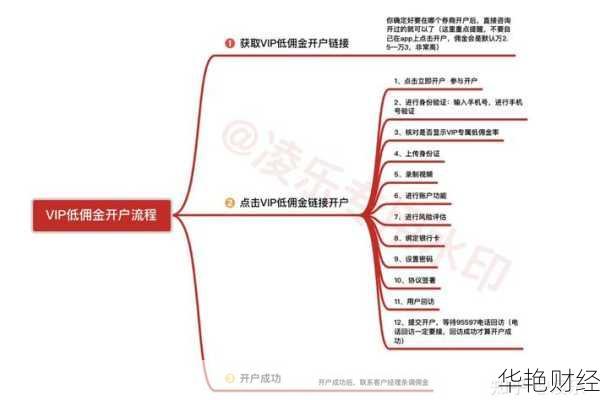 如何开设ETF基金账户?一文掌握开户全流程