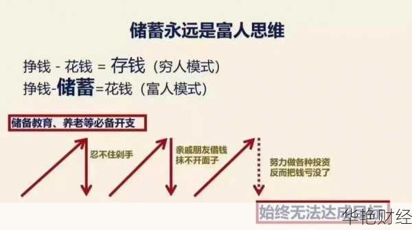 理财技巧分享：从储蓄到投资，轻松掌握财务自由的关键