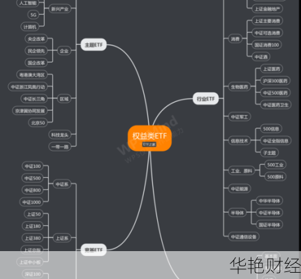 如何开通ETF指数基金账户?完整指南