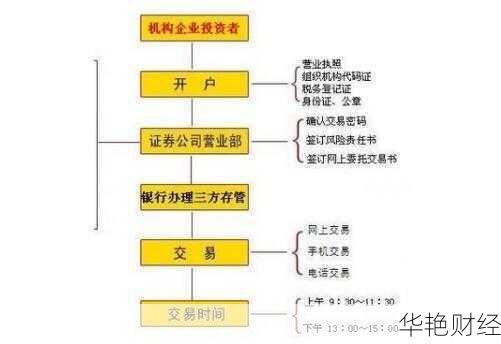如何快速开户买卖股票基金?详细流程解析