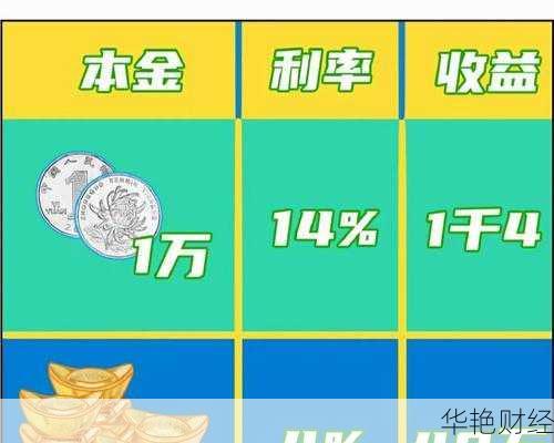 理财收益技巧：轻松提升投资回报的5大方法