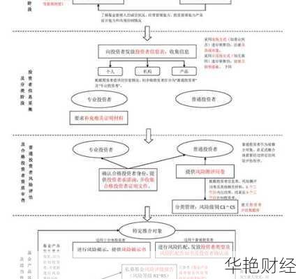 如何轻松开设基金账户?全流程详解